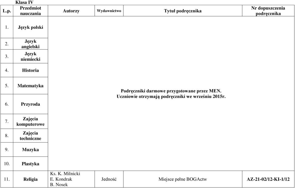 Uczniowie otrzymają podręczniki we wrześniu 2015r. 7. 8. techniczne 9.