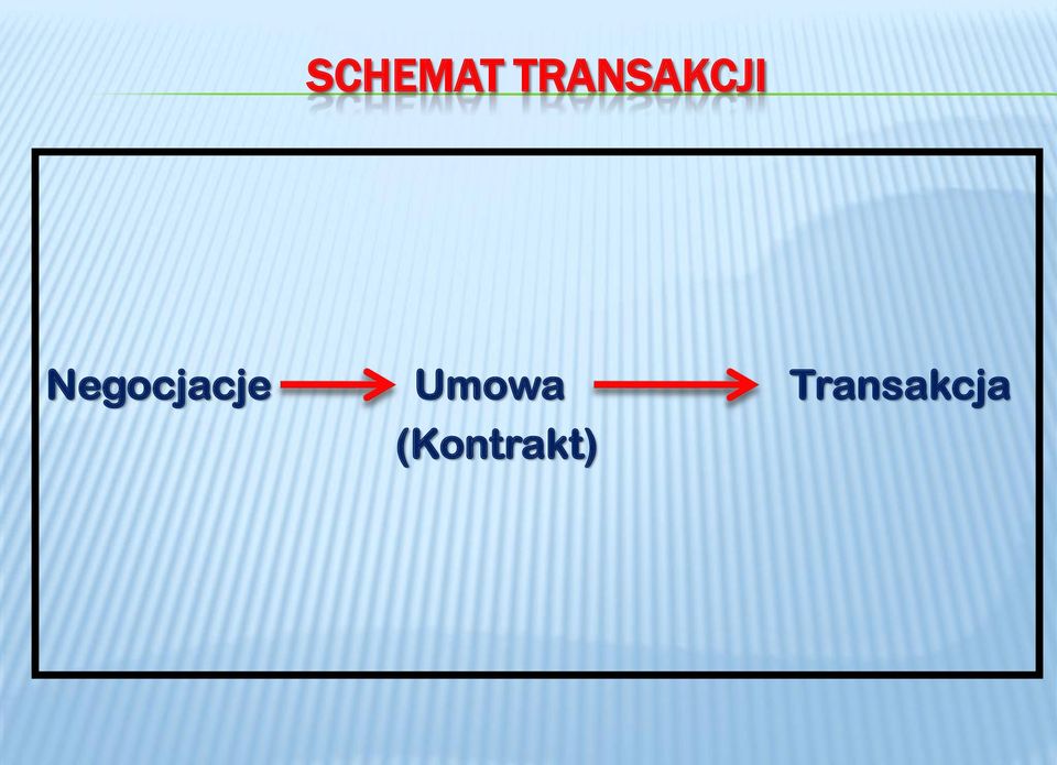 Negocjacje