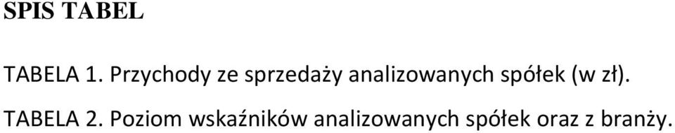 analizowanych spółek (w zł).