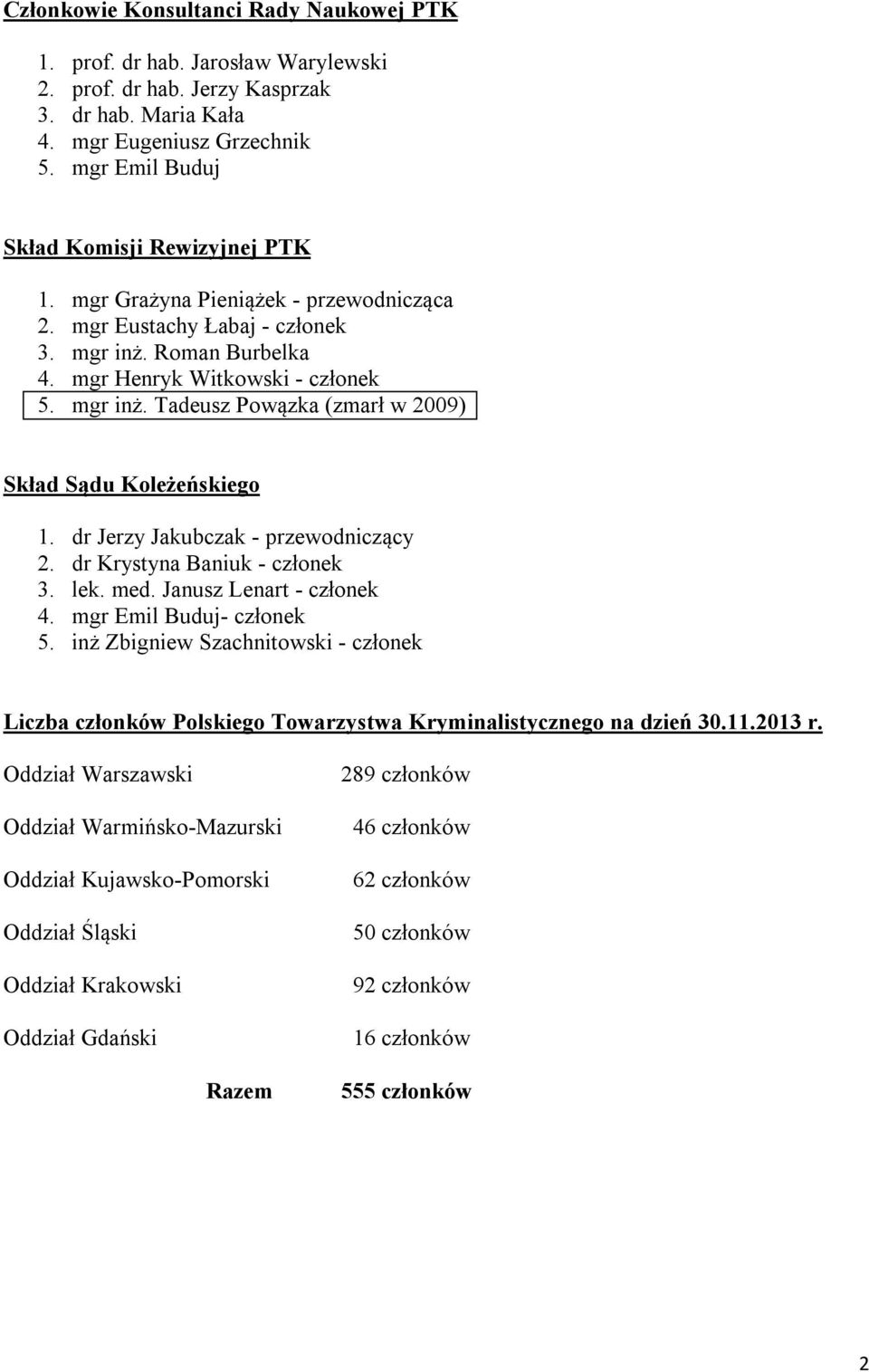 dr Jerzy Jakubczak - przewodniczący 2. dr Krystyna Baniuk - członek 3. lek. med. Janusz Lenart - członek 4. mgr Emil Buduj- członek 5.