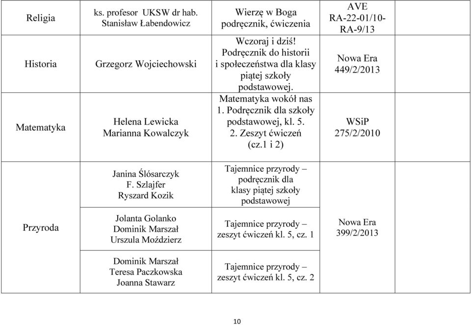 Podręcznik do historii i społeczeństwa dla klasy piątej szkoły. Matematyka wokół nas 1. Podręcznik dla szkoły, kl. 5. 2. Zeszyt ćwiczeń (cz.