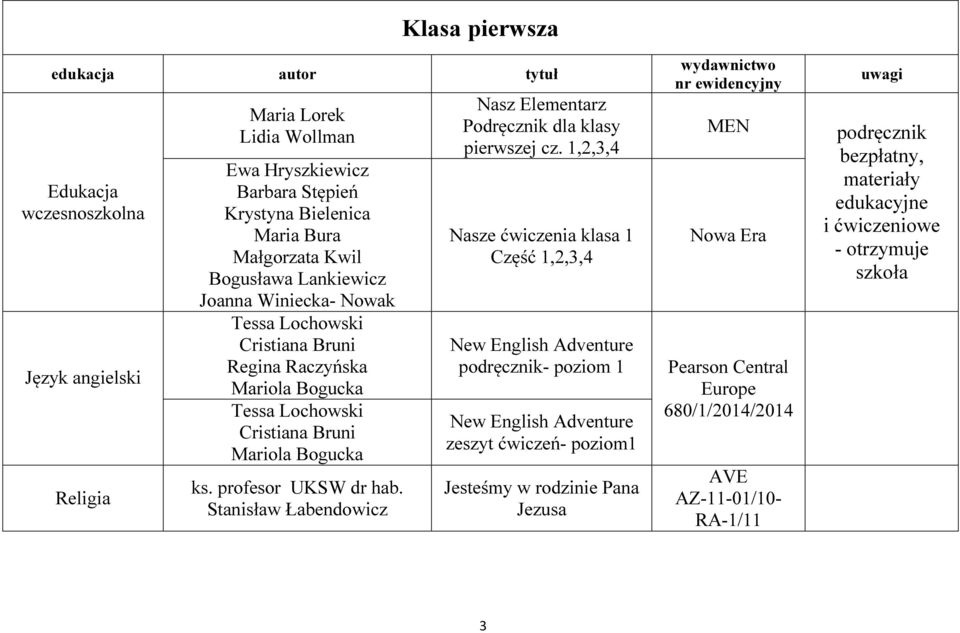 Stanisław Łabendowicz Nasz Elementarz Podręcznik dla klasy pierwszej cz.