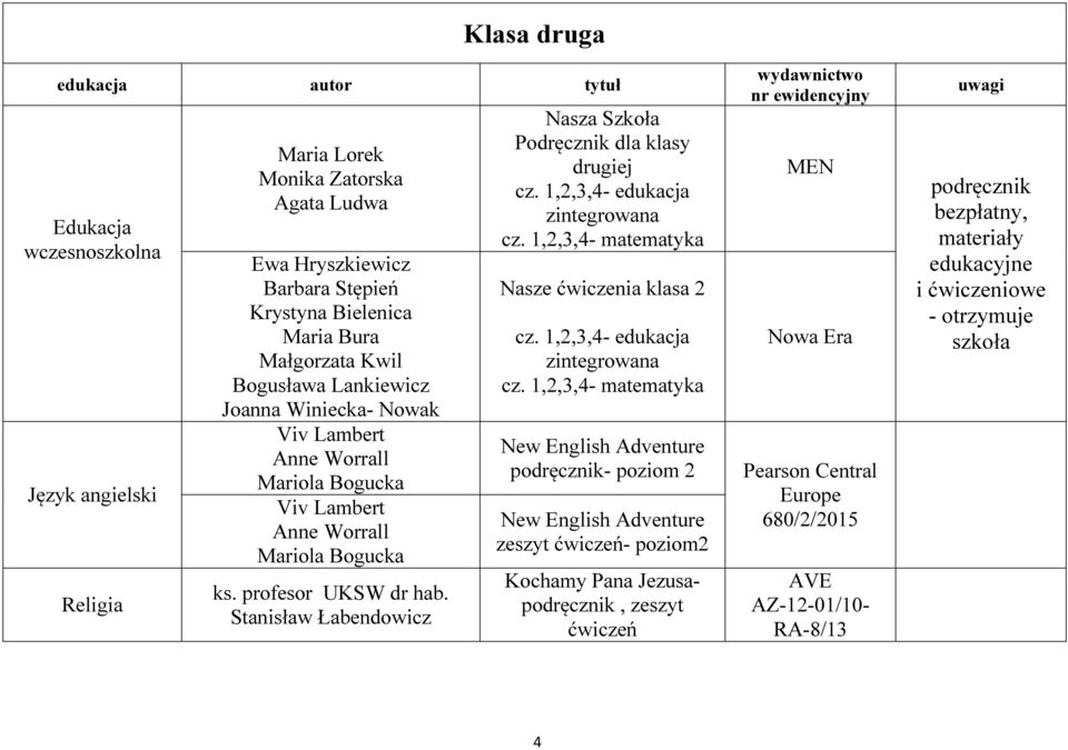 Stanisław Łabendowicz Nasza Szkoła Podręcznik dla klasy drugiej cz. 1,2,3,4- edukacja zintegrowana cz.