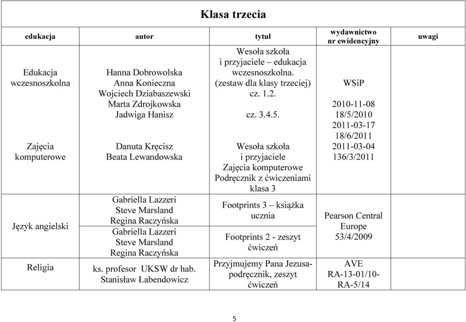 Stanisław Łabendowicz Wesoła szkoła i przyjaciele edukacja wczesnoszkolna. (zestaw dla klasy trzeciej) cz. 1.2. cz. 3.4.5.