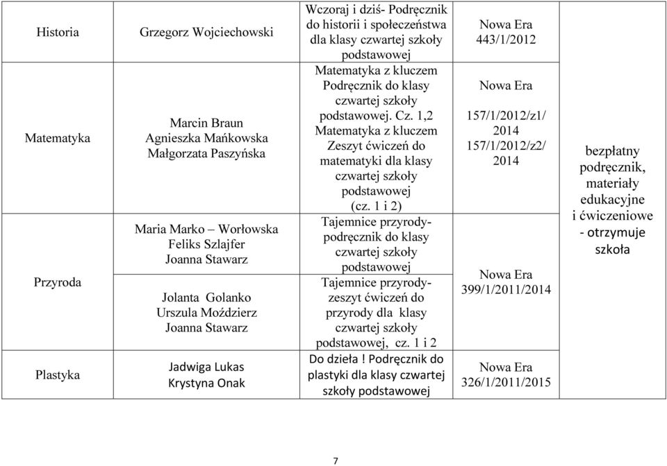 1,2 Matematyka z kluczem Zeszyt ćwiczeń do matematyki dla klasy czwartej szkoły (cz.