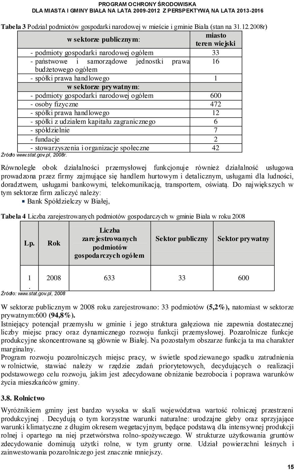 prywatnym: - podmioty gospodarki narodowej ogółem 600 - osoby fizyczne 472 - spółki prawa handlowego 12 - spółki z udziałem kapitału zagranicznego 6 - spółdzielnie 7 - fundacje 2 - stowarzyszenia i