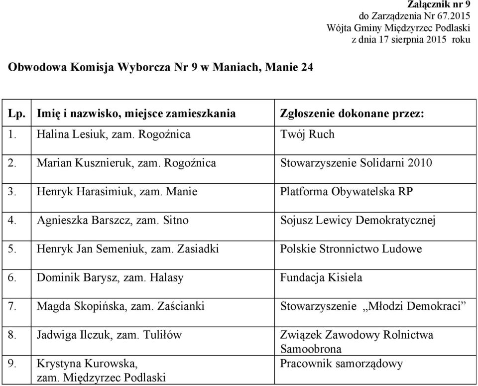 Sitno Sojusz Lewicy Demokratycznej 5. Henryk Jan Semeniuk, zam. Zasiadki Polskie Stronnictwo Ludowe 6. Dominik Barysz, zam. Halasy Fundacja Kisiela 7.