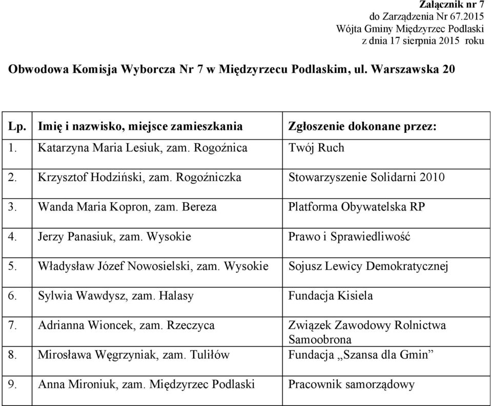 Wysokie Prawo i Sprawiedliwość 5. Władysław Józef Nowosielski, zam. Wysokie Sojusz Lewicy Demokratycznej 6. Sylwia Wawdysz, zam. Halasy Fundacja Kisiela 7.