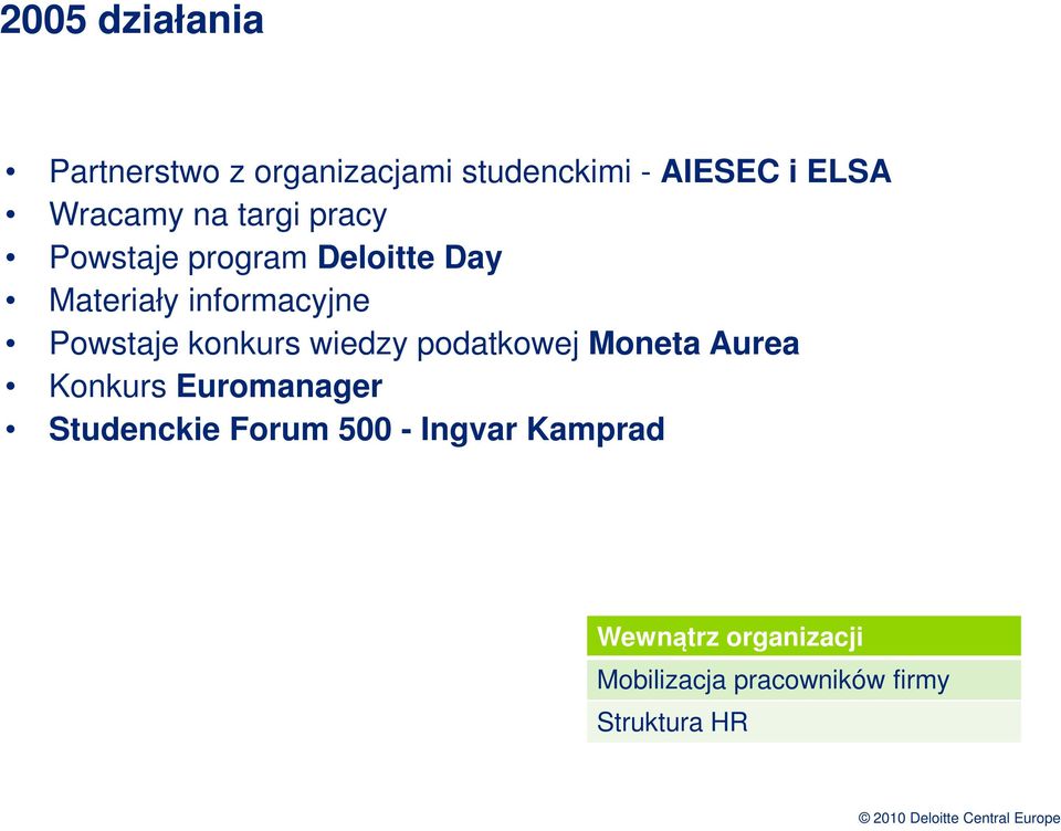 konkurs wiedzy podatkowej Moneta Aurea Konkurs Euromanager Studenckie Forum