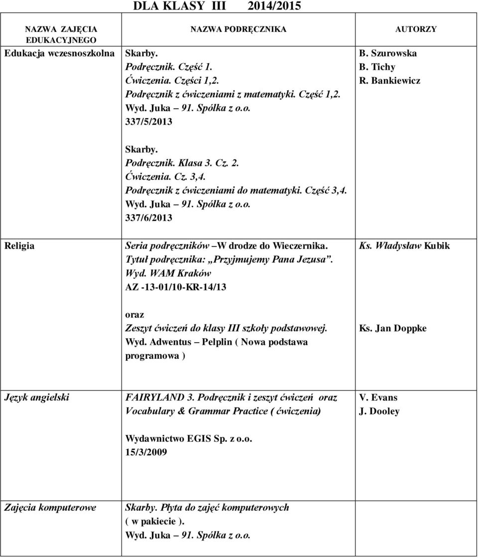Tytuł podręcznika: Przyjmujemy Pana Jezusa. Wyd. WAM Kraków AZ -13-01/10-KR-14/13 oraz Zeszyt ćwiczeń do klasy III szkoły podstawowej. Wyd. Adwentus Pelplin ( Nowa podstawa programowa ) Ks.