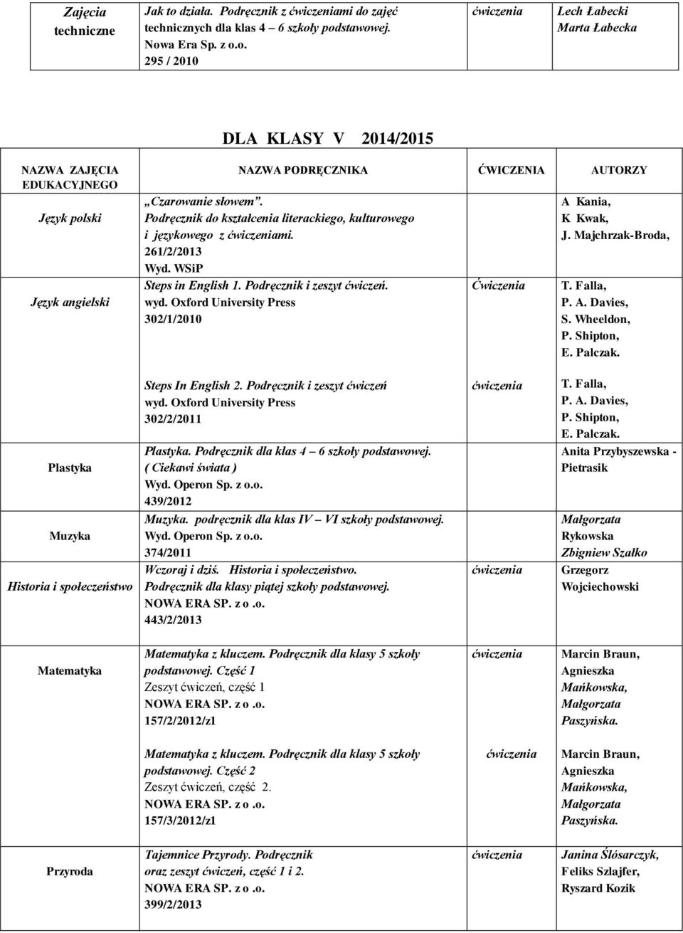 Oxford University Press 302/1/2010 Ćwiczenia A Kania, K Kwak, J. Majchrzak-Broda, T. Falla, P. A. Davies, S. Wheeldon, P. Shipton, E. Palczak.
