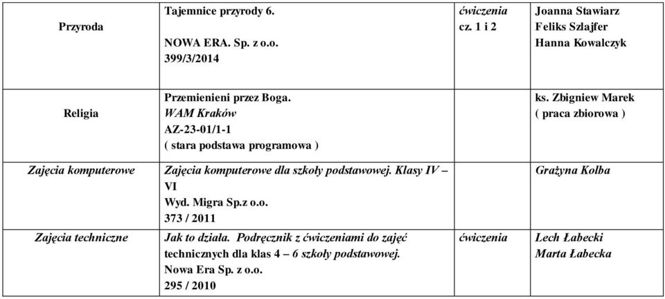 WAM Kraków AZ-23-01/1-1 ( stara podstawa programowa ) ks.