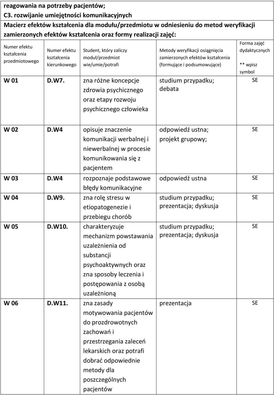 kształcenia przedmiotowego Numer efektu kształcenia kierunkowego Student, który zaliczy moduł/przedmiot wie/umie/potrafi W 01 D.W7.