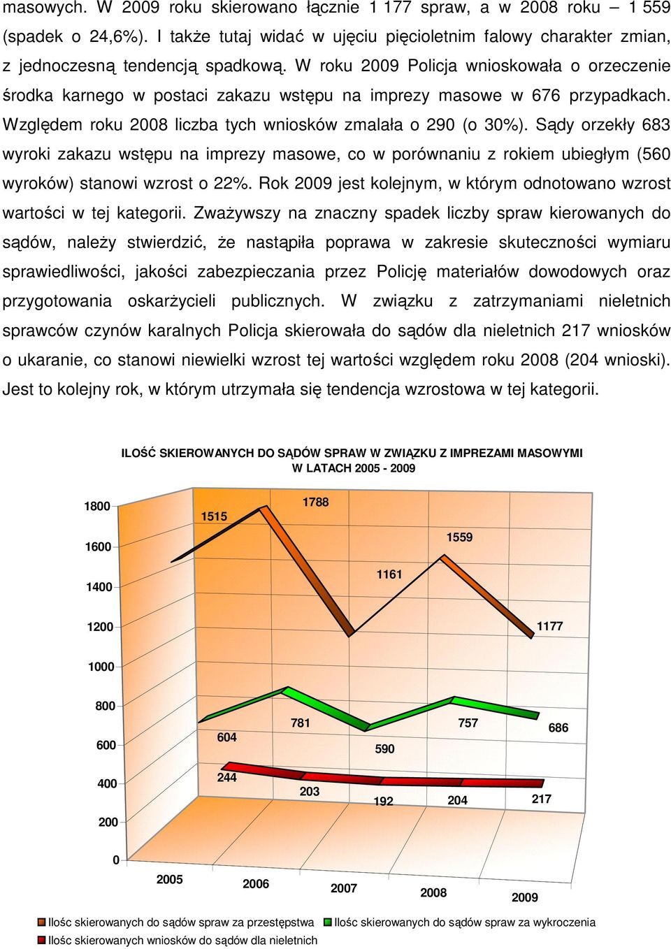 W roku 2009 Policja wnioskowała o orzeczenie środka karnego w postaci zakazu wstępu na imprezy masowe w 676 przypadkach. Względem roku 2008 liczba tych wniosków zmalała o 290 (o 30%).