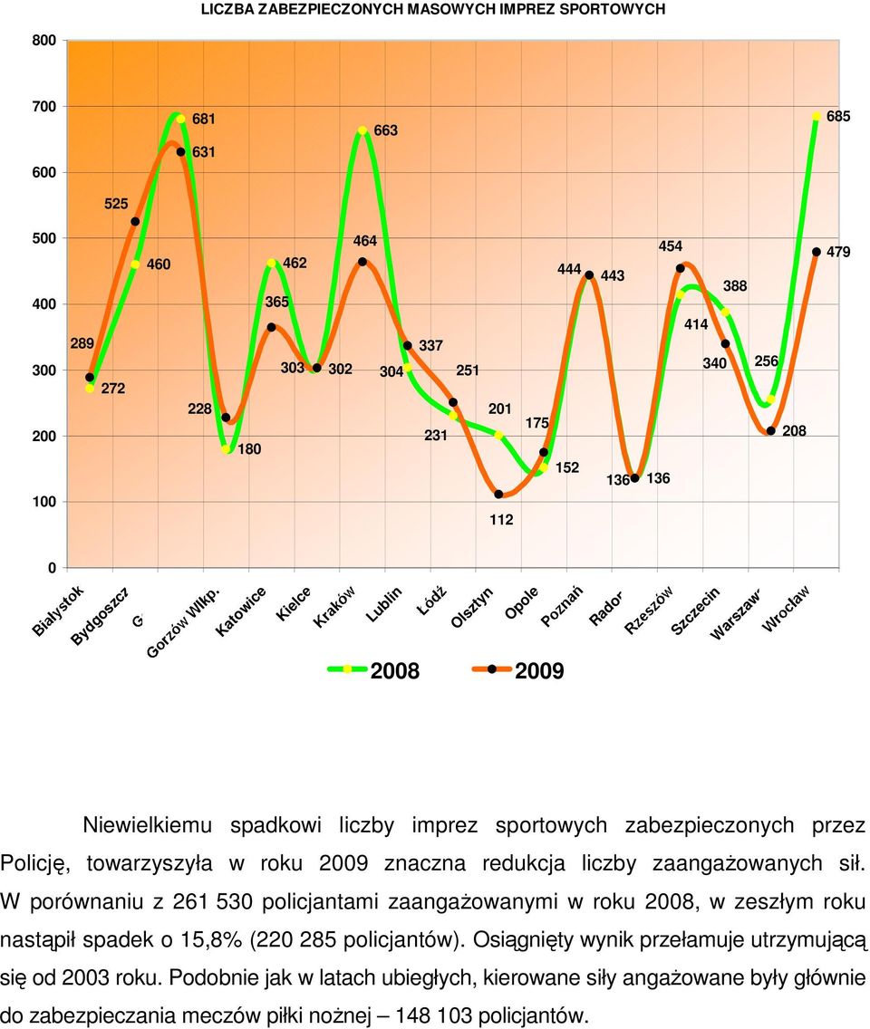 towarzyszyła w roku 2009 znaczna redukcja liczby zaangaŝowanych sił.