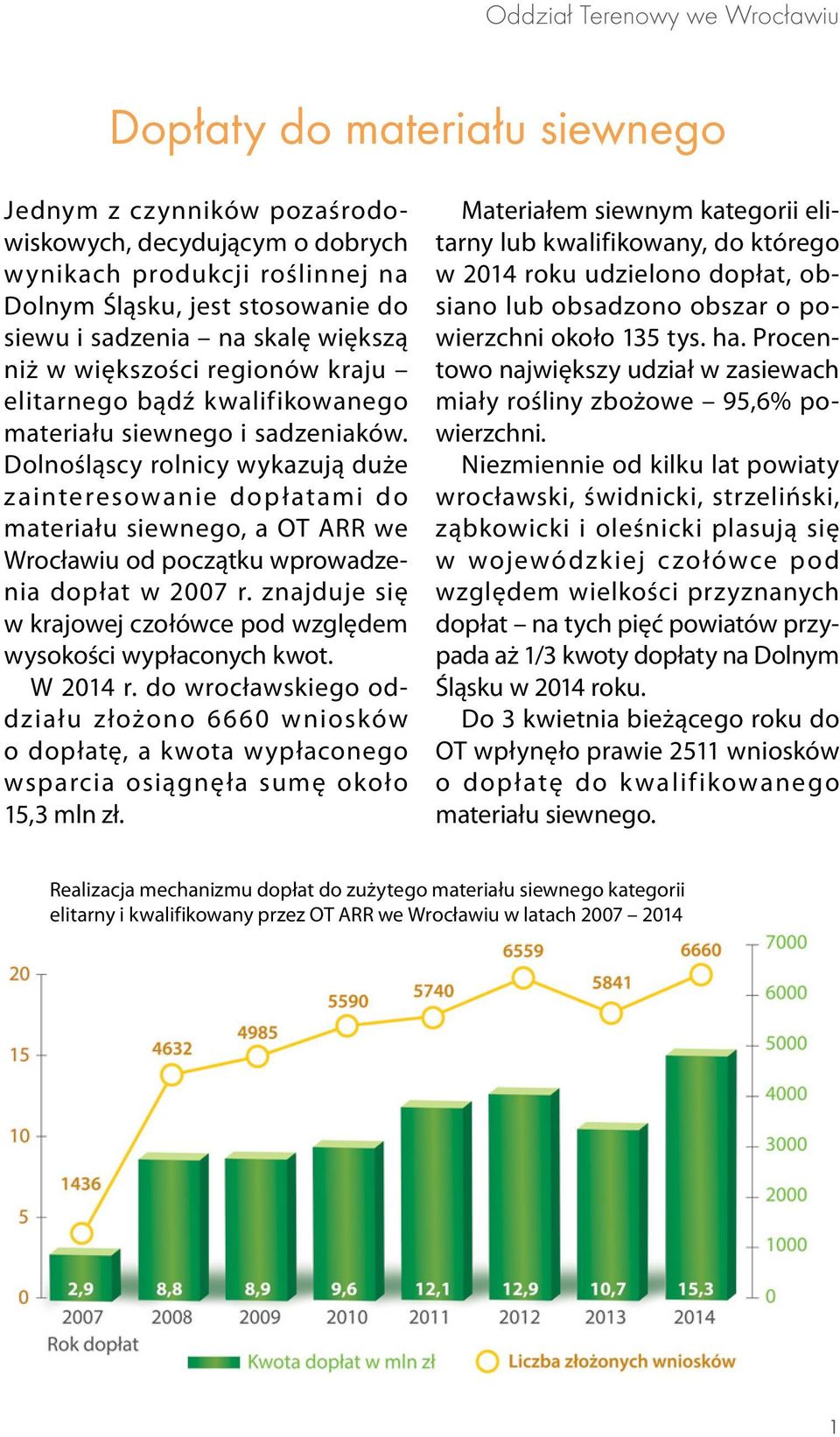 Dolnośląscy rolnicy wykazują duże zainteresowanie dop łatami do materiału siewnego, a OT ARR we Wrocławiu od początku wprowadzenia dopłat w 2007 r.