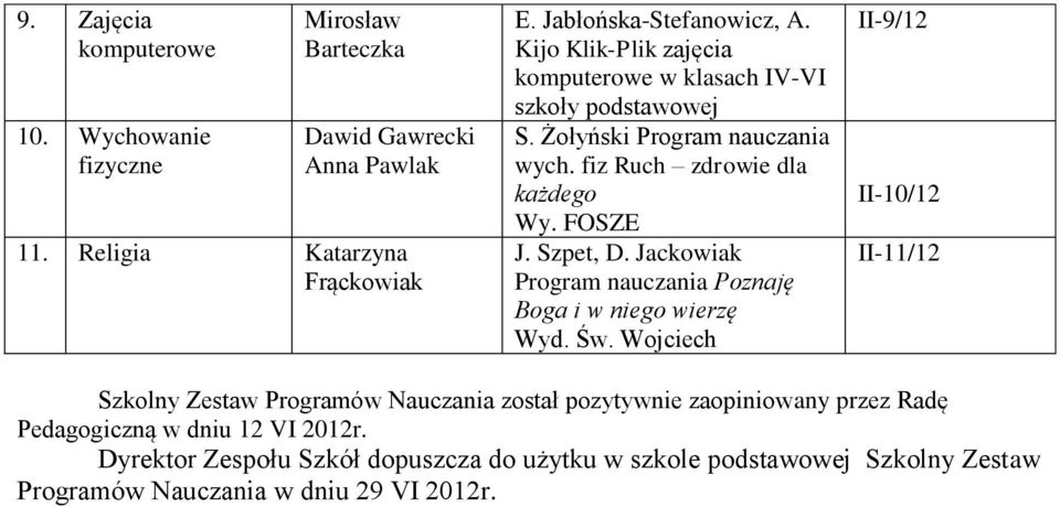 Żołyński Program nauczania wych. fiz Ruch zdrowie dla każdego Wy. FOSZE J. Szpet, D.