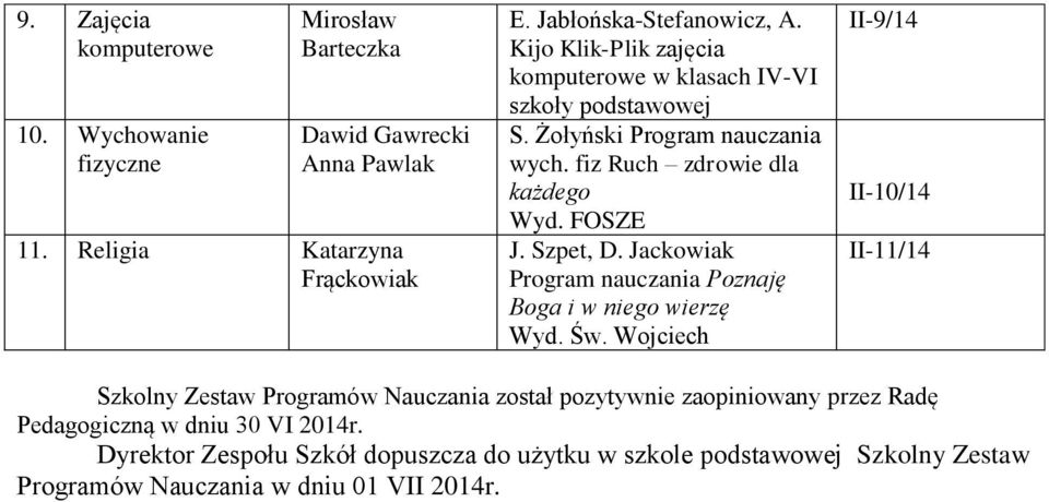 Żołyński Program nauczania wych. fiz Ruch zdrowie dla każdego Wyd. FOSZE J. Szpet, D.
