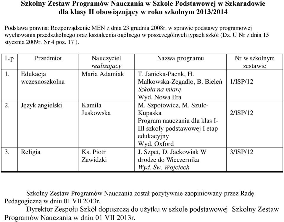 Piotr Zawidzki M. Szpotowicz, M. Szulc- Kupaska Program nauczania dla klas I- III I etap J. Szpet, D.