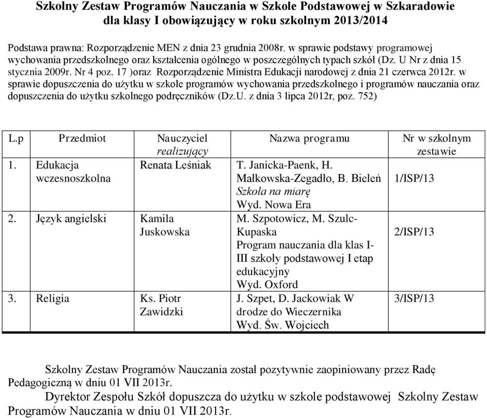 z dnia 3 lipca 2012r, poz. 752) 1. Edukacja Renata Leśniak T. Janicka-Paenk, H. wczesnoszkolna Małkowska-Zegadło, B. Bieleń Szkoła na miarę 2. Język angielski Kamila 3. Religia Ks.