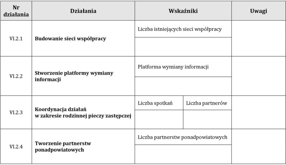 Liczba partnerów VI.2.