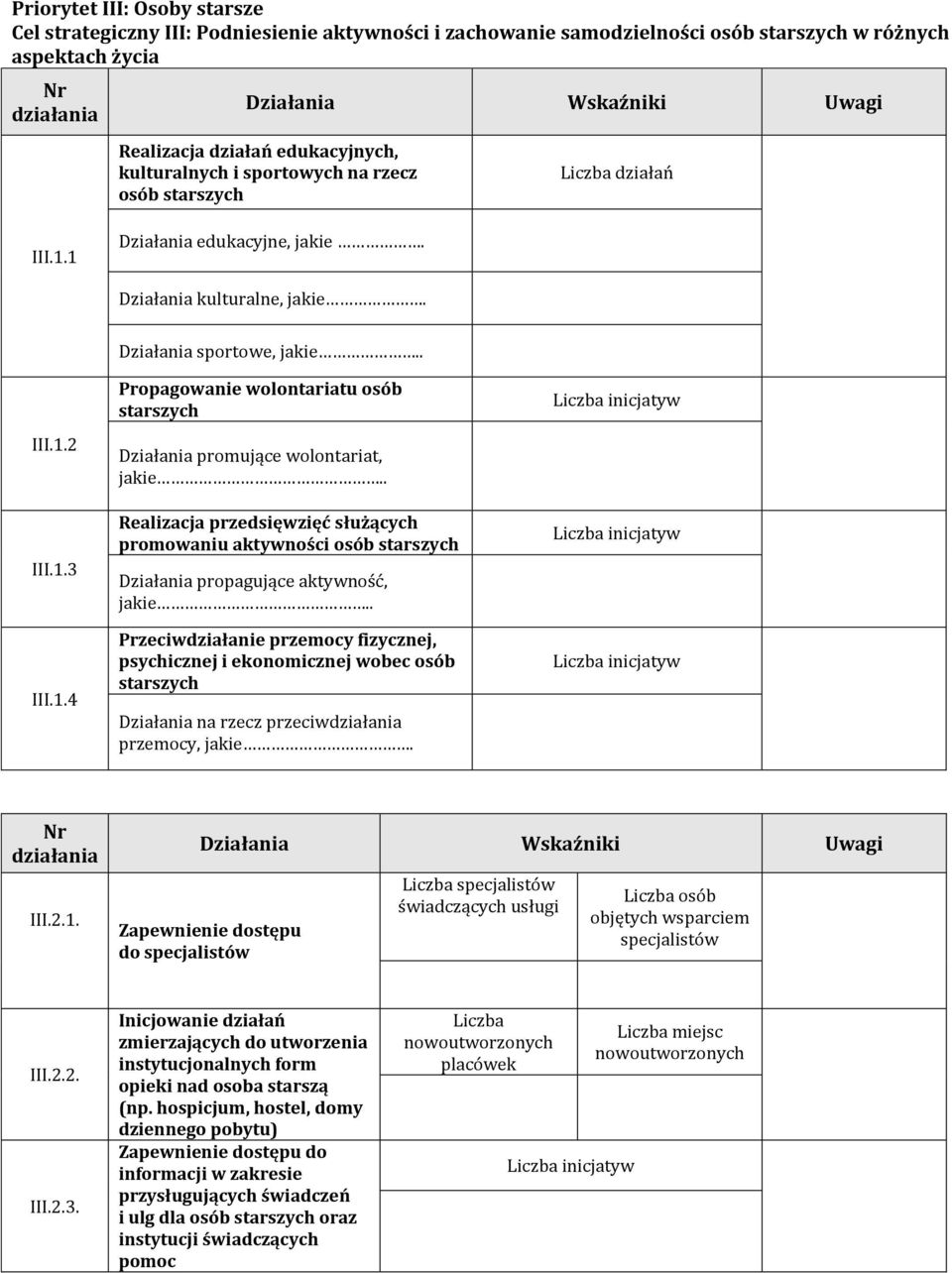 . Propagowanie wolontariatu osób starszych Działania promujące wolontariat, jakie.. Realizacja przedsięwzięć służących promowaniu aktywności osób starszych Działania propagujące aktywność, jakie.