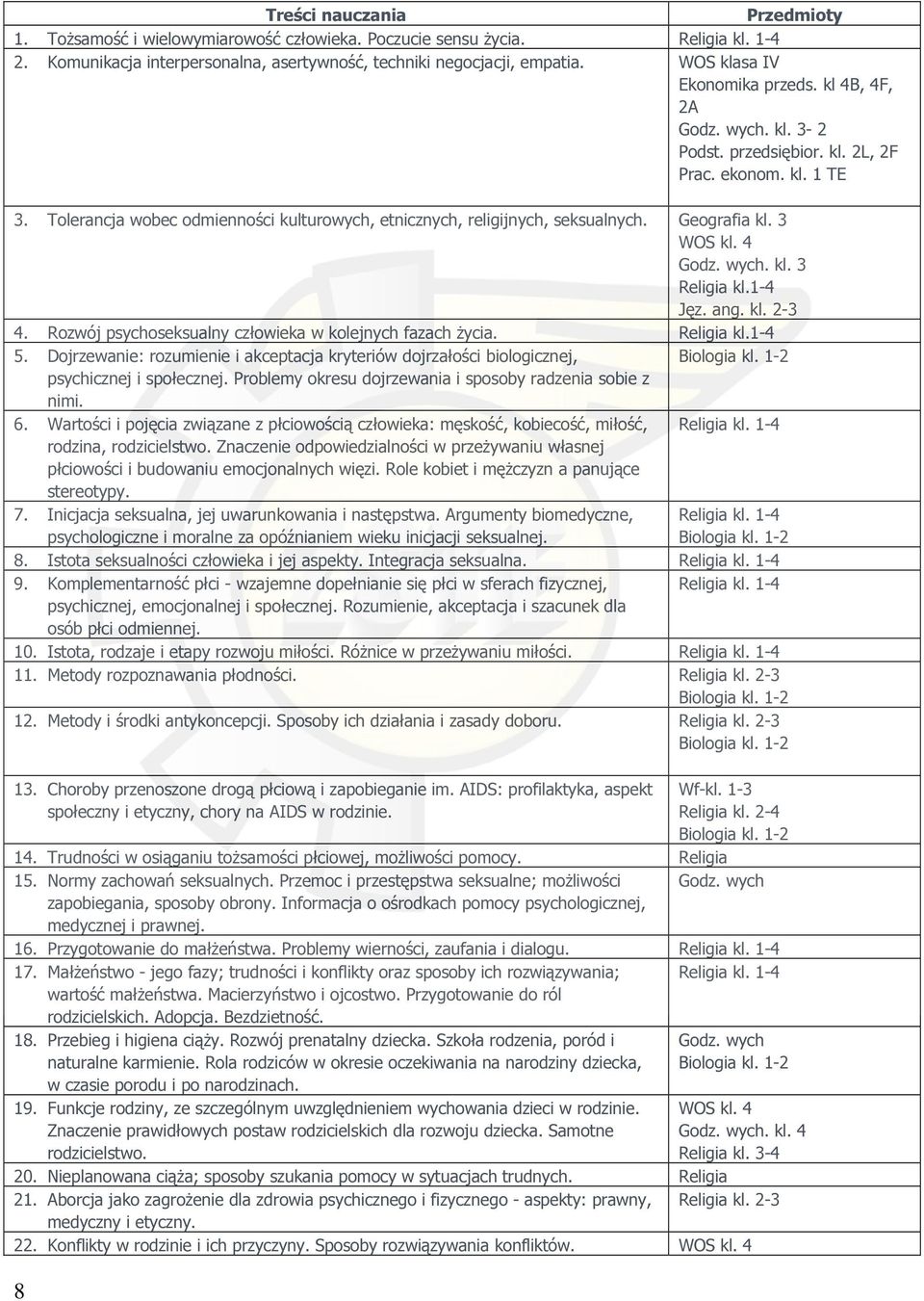 1-4 Jęz. ang. kl. 2-3 4. Rozwój psychoseksualny człowieka w kolejnych fazach życia. Religia kl.1-4 5. Dojrzewanie: rozumienie i akceptacja kryteriów dojrzałości biologicznej, Biologia kl.