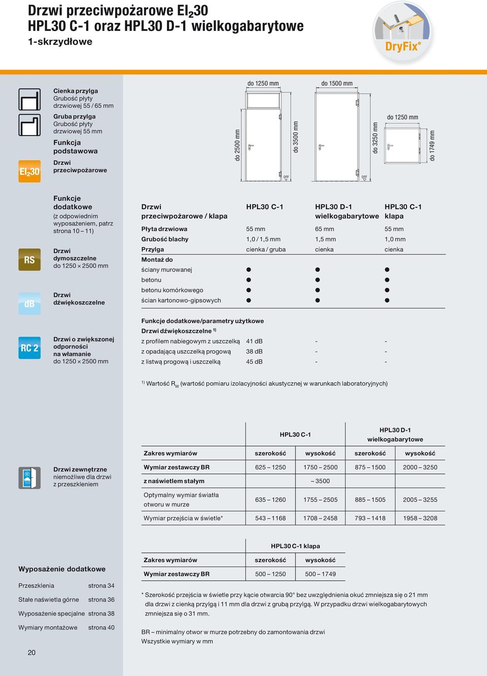 2500 mm dźwiękoszczelne o zwiększonej odporności na włamanie do 1250 2500 mm przeciwpożarowe / klapa HPL30 C-1 HPL30 D-1 wielkogabarytowe HPL30 C-1 klapa Płyta drzwiowa 55 mm 65 mm 55 mm Grubość