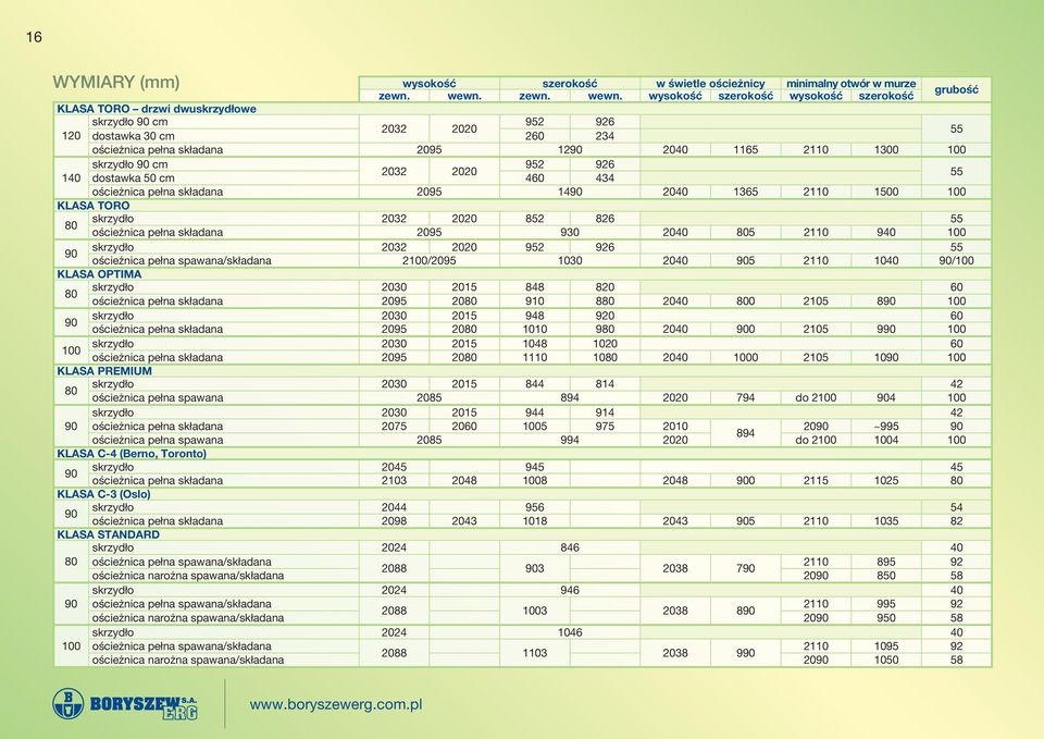wysokość szerokość wysokość szerokość grubość KLASA TORO drzwi dwuskrzydłowe skrzydło 90 cm 952 926 2032 2020 120 dostawka 30 cm 260 234 55 ościeżnica pełna składana 2095 1290 2040 1165 2110 1300 100