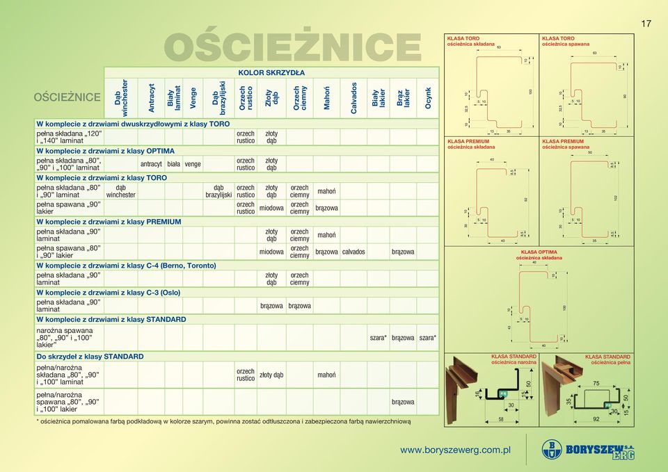 klasy PREMIUM pełna składana 90 laminat pełna spawana 80 i 90 lakier W komplecie z drzwiami z klasy C-4 (Berno, Toronto) pełna składana 90 laminat W komplecie z drzwiami z klasy C-3 (Oslo) pełna