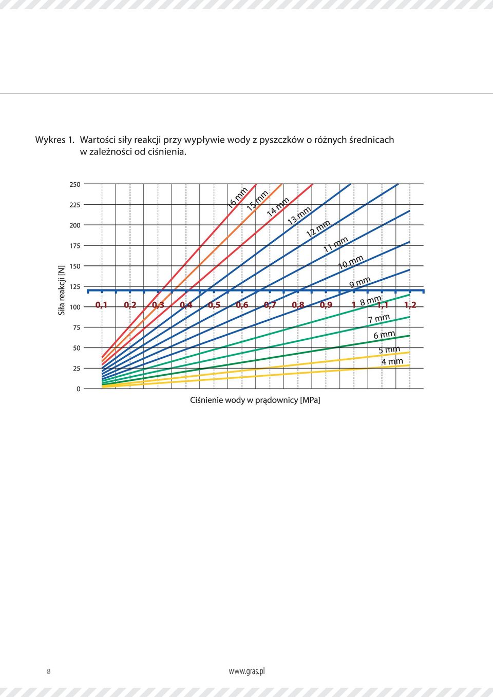 wypływie wody z pyszczków o