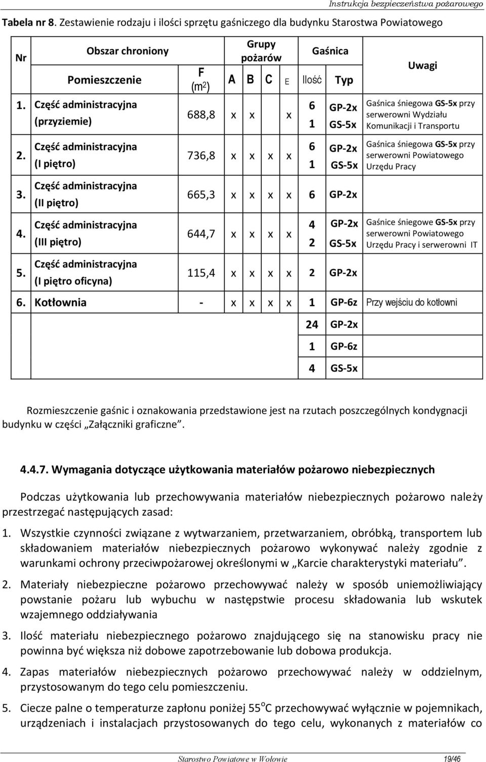 Część administracyjna (I piętro) 736,8 x x x x 6 1 GP-2x GS-5x Gaśnica śniegowa GS-5x przy serwerowni Powiatowego Urzędu Pracy 3. Część administracyjna (II piętro) 665,3 x x x x 6 GP-2x 4.