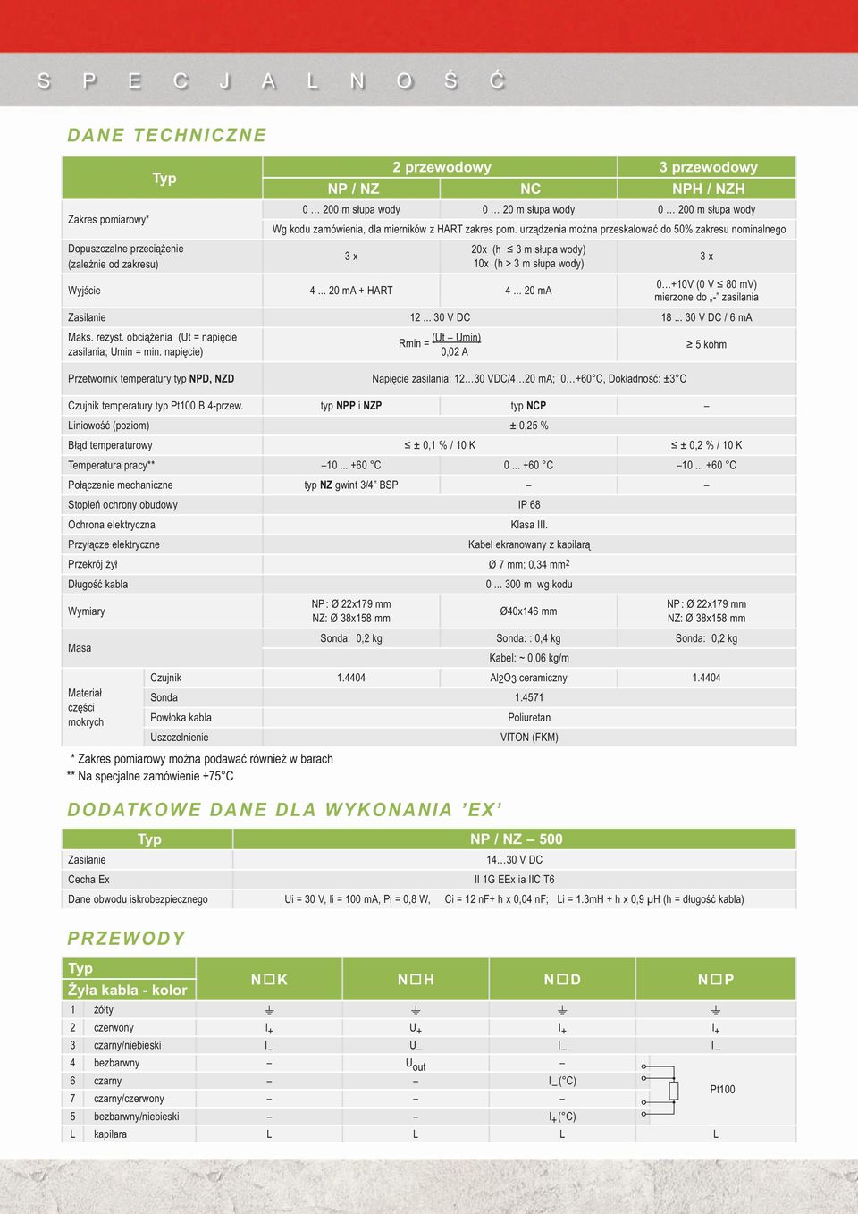 .. 20 ma 0 +10V (0 V 80 mv) mierzone do - zasilania Zasilanie 12... 30 V DC 18... 30 V DC / 6 ma Maks. rezyst. obciążenia (Ut = napięcie zasilania; Umin = min.