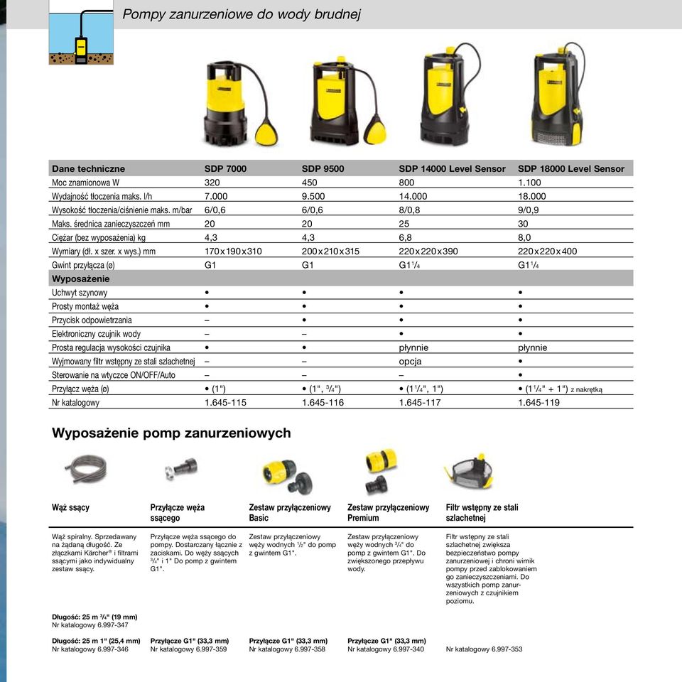 ) mm 170x190x10 200x210x15 220x220x90 220x220x400 Gwint przyłącza (ø) G1 G1 G1 1 /4 G1 1 /4 Wyposażenie Uchwyt szynowy Prosty montaż węża Przycisk odpowietrzania Elektroniczny czujnik wody Prosta