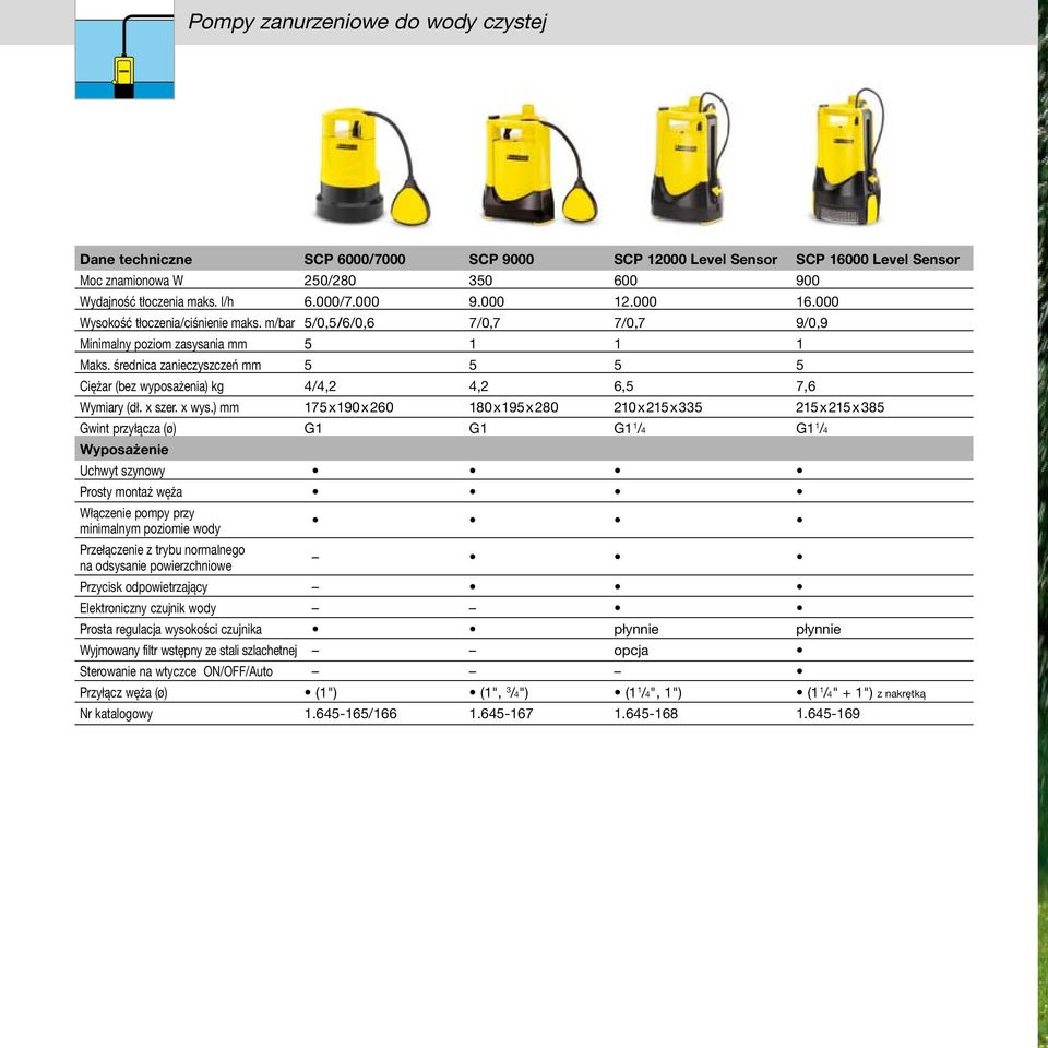 średnica zanieczyszczeń mm 5 5 5 5 Ciężar (bez wyposażenia) kg 4/4,2 4,2 6,5 7,6 Wymiary (dł. x szer. x wys.