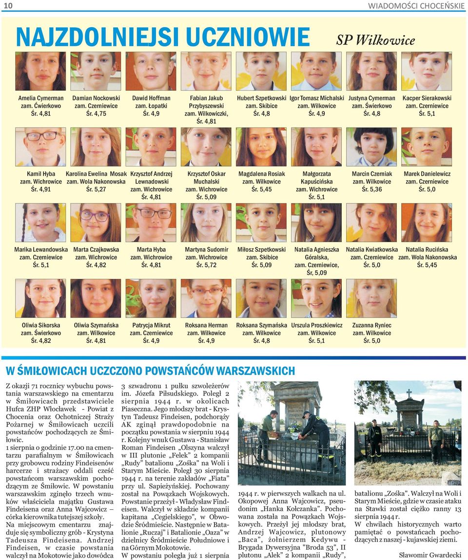 5,27 zam. Wichrowice Śr. 4,91 Śr. 4,81 Krzysztof Oskar Muchalski zam. Wichrowice Śr. 5,09 Magdalena Rosiak Śr. 5,45 Małgorzata Kapuścińska zam. Wichrowice Śr. 5,1 Marek Danielewicz zam.