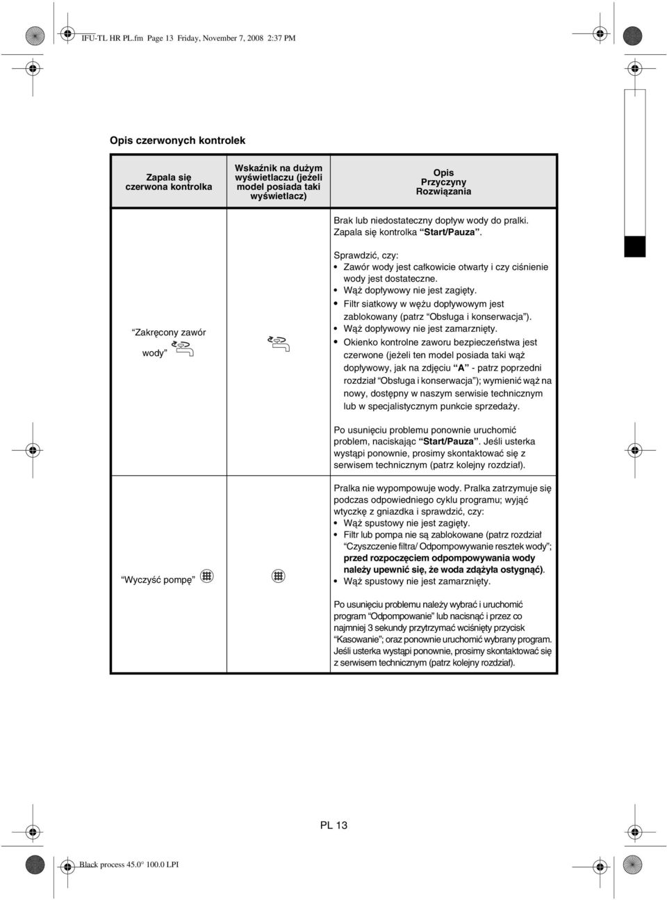 wyświetlacz) Opis Przyczyny Rozwiązania Brak lub niedostateczny dopływ wody do pralki. Zapala się kontrolka Start/Pauza.