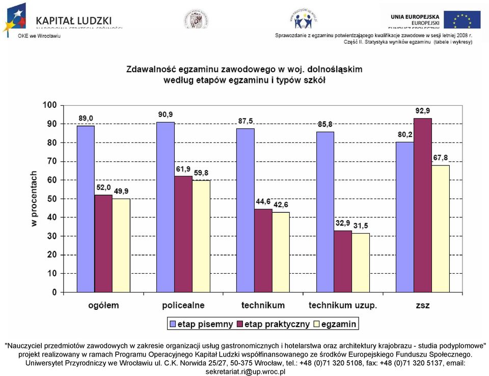 Nowoczesne środki Dydaktyczne I Techniki Nauczania W Procesie ...