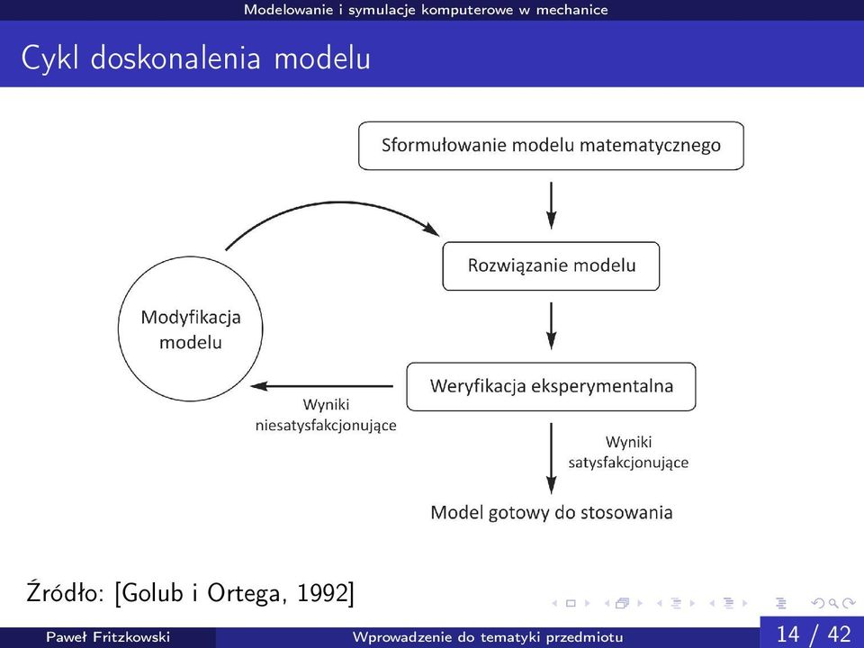 1992] Paweł Fritzkowski
