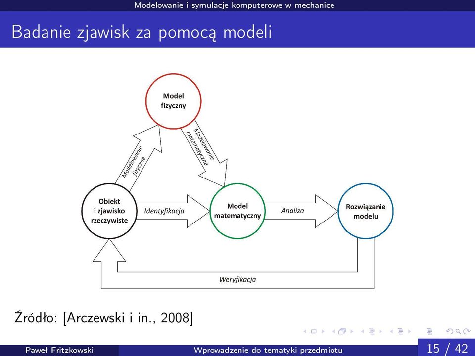 Badanie zjawisk za pomocą