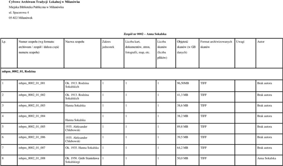 skanów numeru zespołu) fotografii, map, etc. (liczba danych) plików) mbpm_0002_01, Rodzina 1 mbpm_0002_01_001 Ok. 1913.