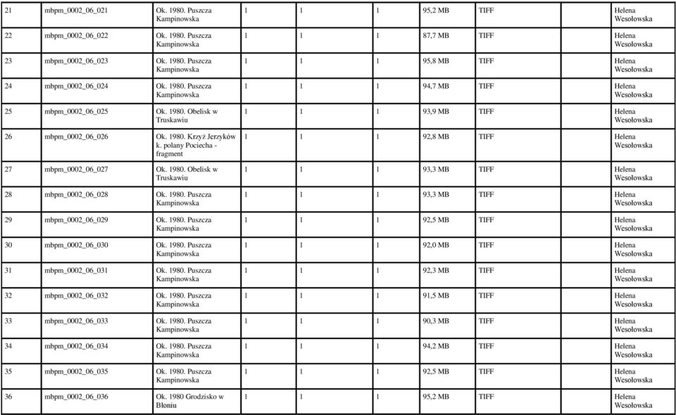 1980. Puszcza Kampinowska 30 mbpm_0002_06_030 Ok. 1980. Puszcza Kampinowska 31 mbpm_0002_06_031 Ok. 1980. Puszcza Kampinowska 32 mbpm_0002_06_032 Ok. 1980. Puszcza Kampinowska 33 mbpm_0002_06_033 Ok.