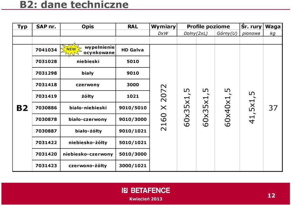 9010 B2 7031418 czerwony 7031419 Ŝółty 7030886 biało-niebieski 7030878 biało-czerwony 7030887 biało-ŝółty 3000 1021 9010/5010