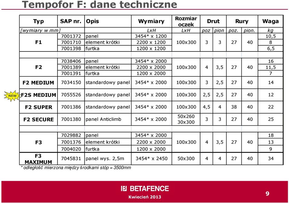 kg 7001372 panel 3454* x 1200 10,5 F1 7001710 element krótki 2200 x 1200 100x300 3 3 27 40 8 7001398 furtka 1200 x 1200 6,5 F2 7038406 panel 3454* x 2000 16 7001389 element krótki 2200 x 2000 100x300