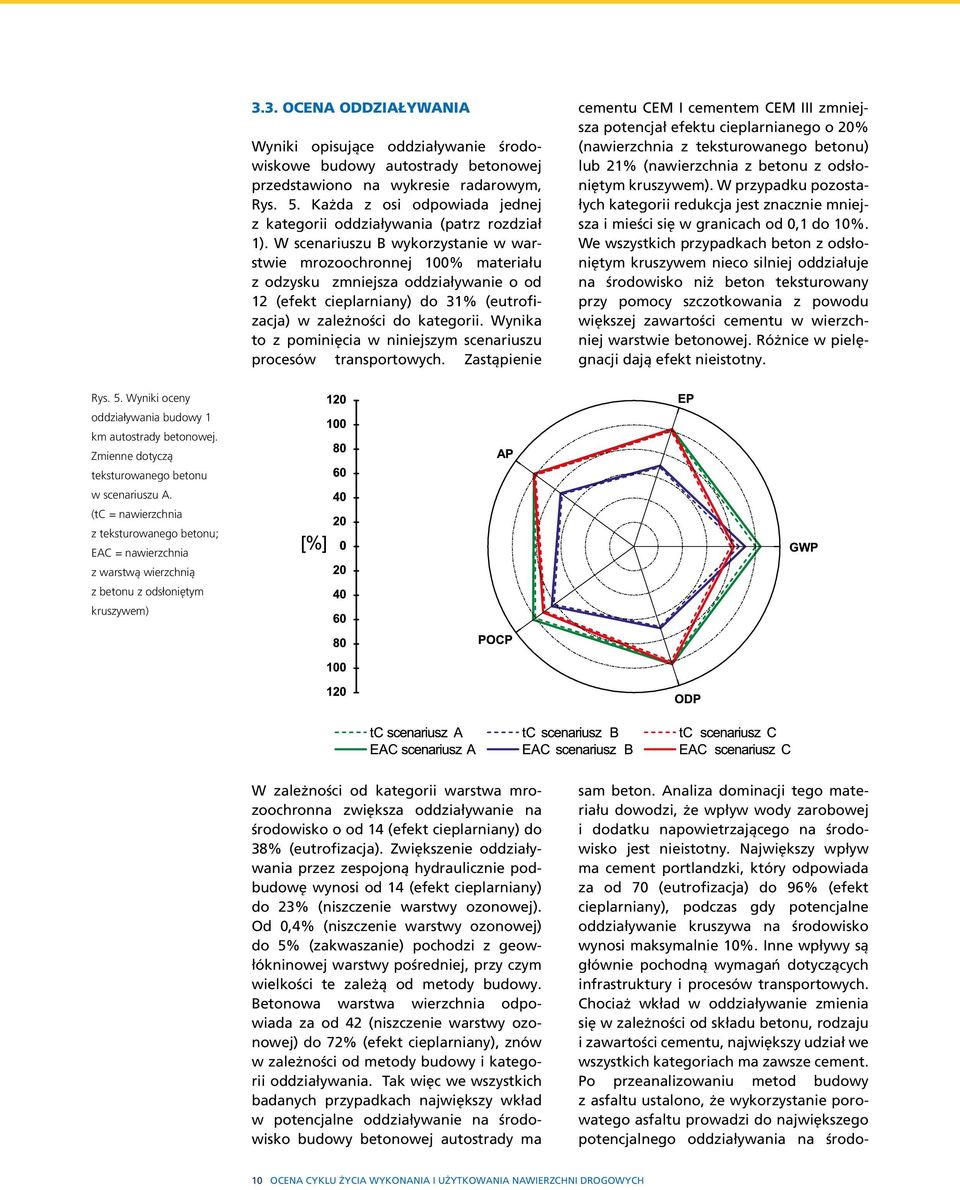 W scenariuszu B wykorzystanie w warstwie mrozoochronnej 100% materiału z odzysku zmniejsza oddziaływanie o od 12 (efekt cieplarniany) do 31% (eutrofizacja) w zależności do kategorii.