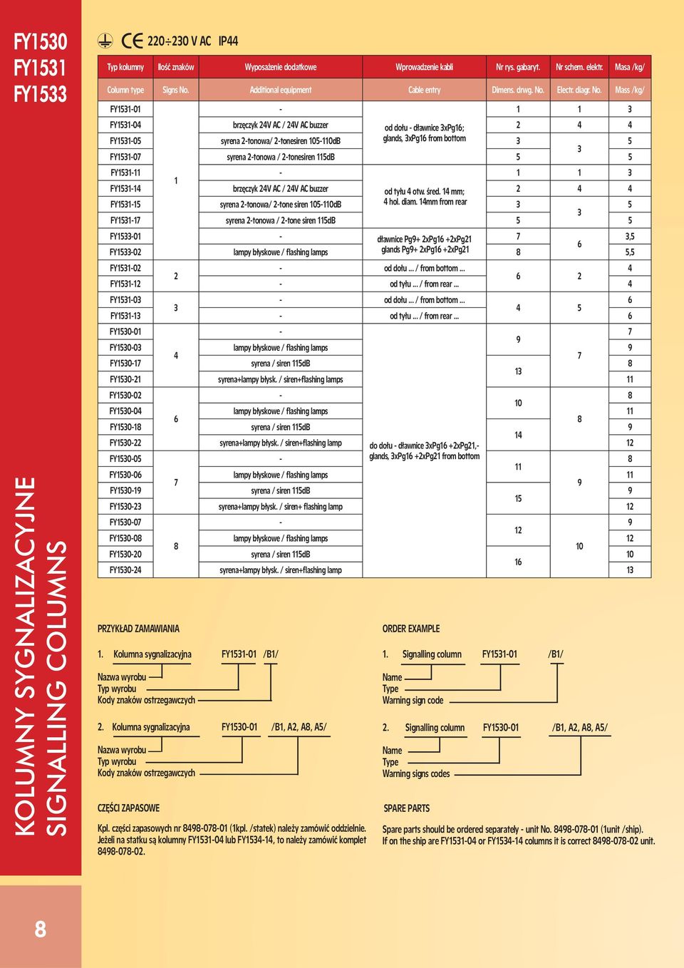 Additional equipment Cable entry Dimens. drwg. No.