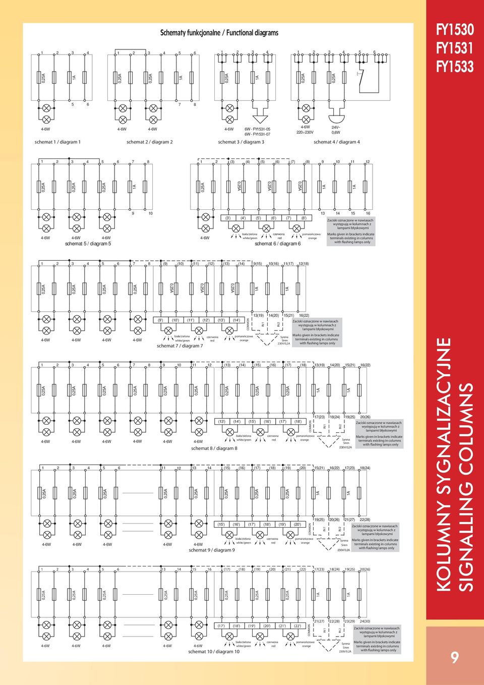 (6') (7') (8') biała/zielona czerwona pomarańczowa 4-6W 4-6W 4-6W 4-6W white/green red orange schemat 5 / diagram 5 schemat 6 / diagram 6 1 14 15 16 Zaciski oznaczone w nawiasach w nawiasach