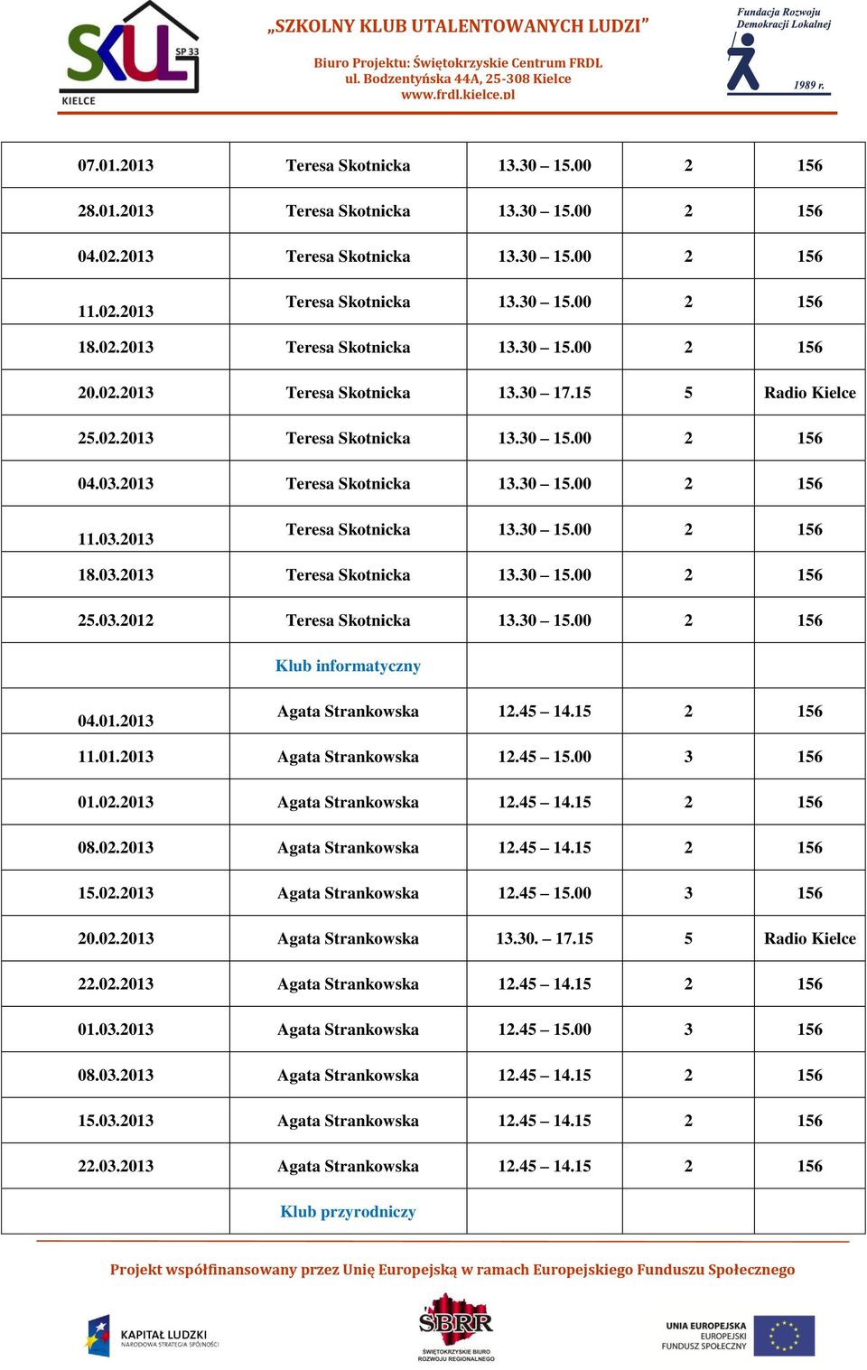 03.2012 Teresa Skotnicka 13.30 15.00 2 156 Klub informatyczny 04.01.2013 Agata Strankowska 12.45 14.15 2 156 11.01.2013 Agata Strankowska 12.45 15.00 3 156 01.02.2013 Agata Strankowska 12.45 14.15 2 156 08.