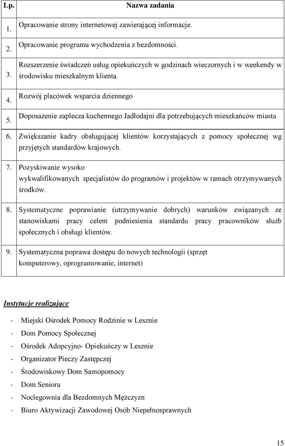 Rozwój placówek wsparcia dziennego Doposażenie zaplecza kuchennego Jadłodajni dla potrzebujących mieszkańców miasta 6.