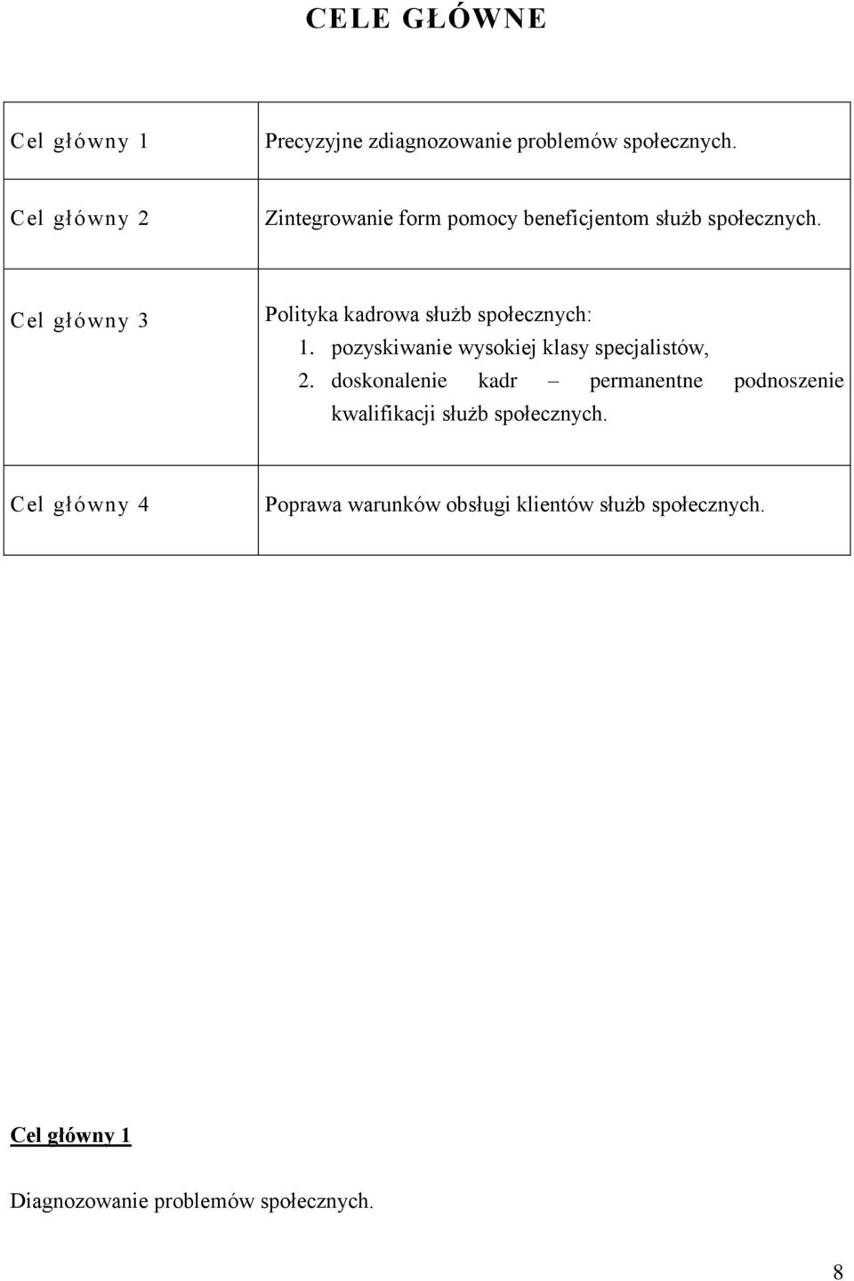Cel główny 3 Polityka kadrowa służb społecznych: 1. pozyskiwanie wysokiej klasy specjalistów, 2.